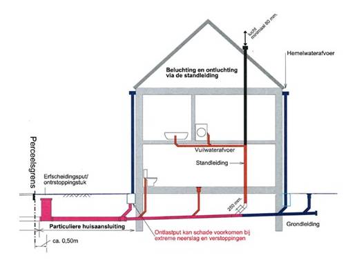 riool-ontluchten.jpg (17 KB)